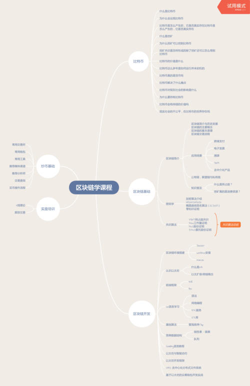 从事区块链技术学什么(从事区块链需要学什么)-第3张图片-华田资讯 从事区块链技术学什么(从事区块链需要学什么)-第3张图片-华田资讯