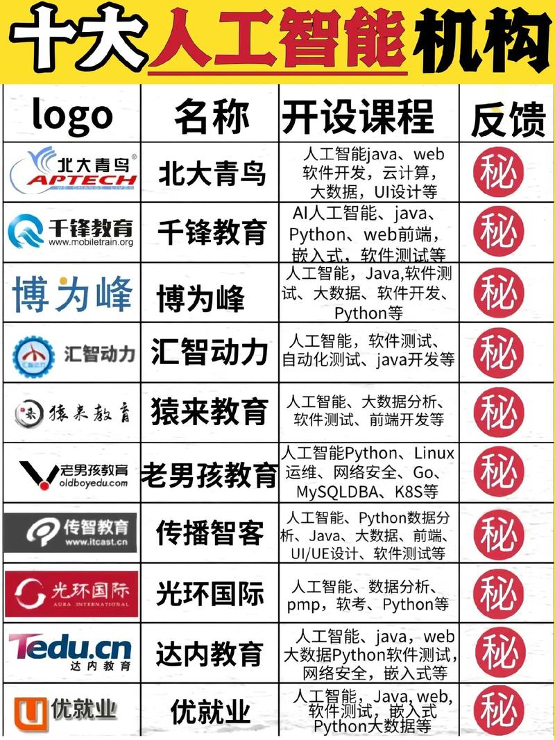 人工智能培训哪个机构好 - 人工智能培训机构排名榜-第2张图片-华田资讯 人工智能培训哪个机构好 - 人工智能培训机构排名榜-第2张图片-华田资讯