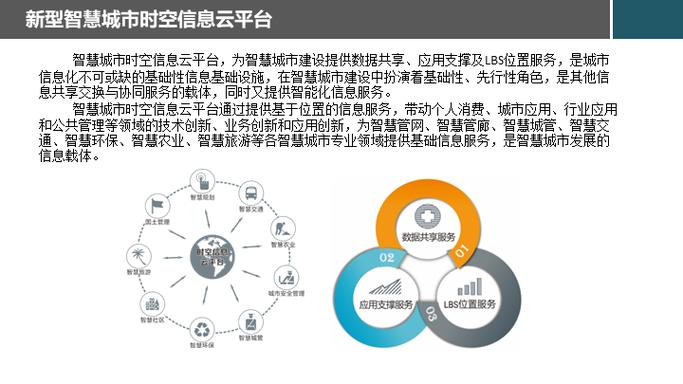 大数据推动智能城市(大数据在智慧城市中的应用场景)-第1张图片-华田资讯 大数据推动智能城市(大数据在智慧城市中的应用场景)-第1张图片-华田资讯
