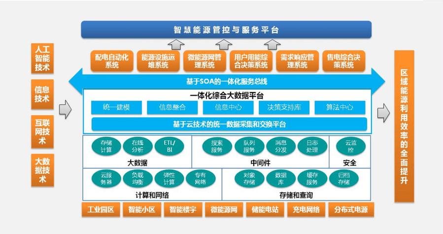 大数据推动智能城市(大数据在智慧城市中的应用场景)-第4张图片-华田资讯 大数据推动智能城市(大数据在智慧城市中的应用场景)-第4张图片-华田资讯