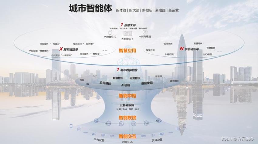大数据推动智能城市(大数据在智慧城市中的应用场景)-第5张图片-华田资讯 大数据推动智能城市(大数据在智慧城市中的应用场景)-第5张图片-华田资讯