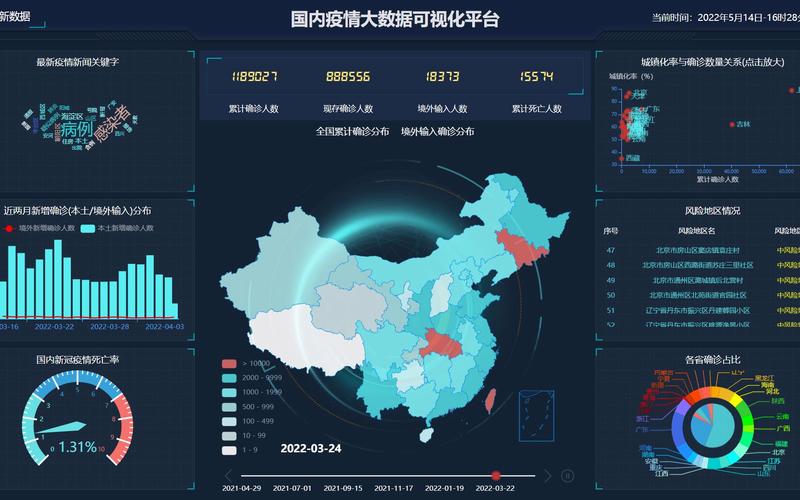 疫情风险大数据查询 - 疫情风险信息查询-第2张图片-华田资讯 疫情风险大数据查询 - 疫情风险信息查询-第2张图片-华田资讯