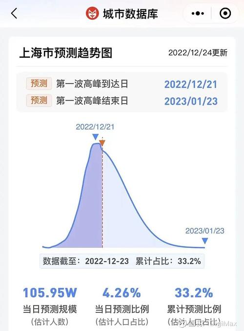 疫情风险大数据查询 - 疫情风险信息查询-第4张图片-华田资讯 疫情风险大数据查询 - 疫情风险信息查询-第4张图片-华田资讯