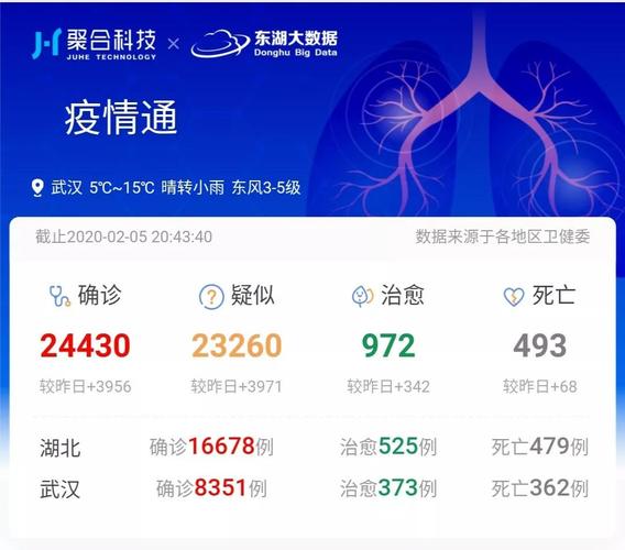 疫情风险大数据查询 - 疫情风险信息查询-第5张图片-华田资讯 疫情风险大数据查询 - 疫情风险信息查询-第5张图片-华田资讯