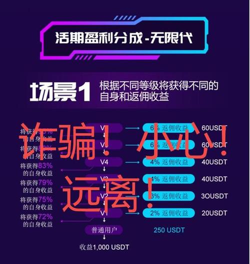 区块链的几个大骗局(2020区块链骗局曝光骗局)-第2张图片-华田资讯 区块链的几个大骗局(2020区块链骗局曝光骗局)-第2张图片-华田资讯