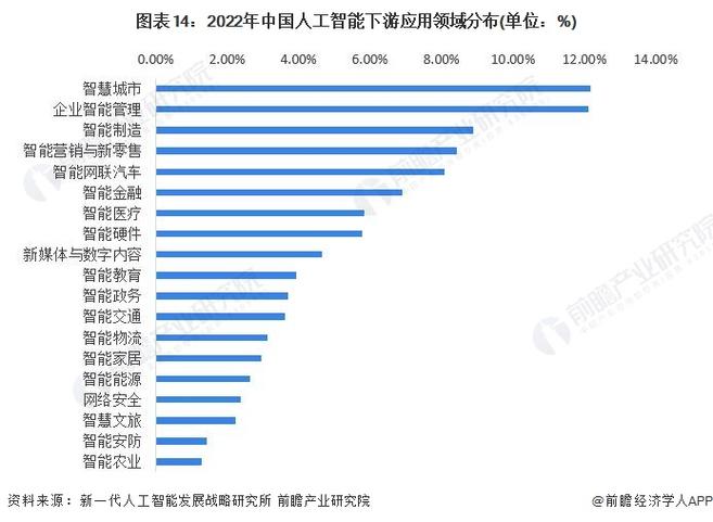 人工智能中国人工智能 - 人工智能人工智能公司需要的专长-第4张图片-华田资讯 人工智能中国人工智能 - 人工智能人工智能公司需要的专长-第4张图片-华田资讯