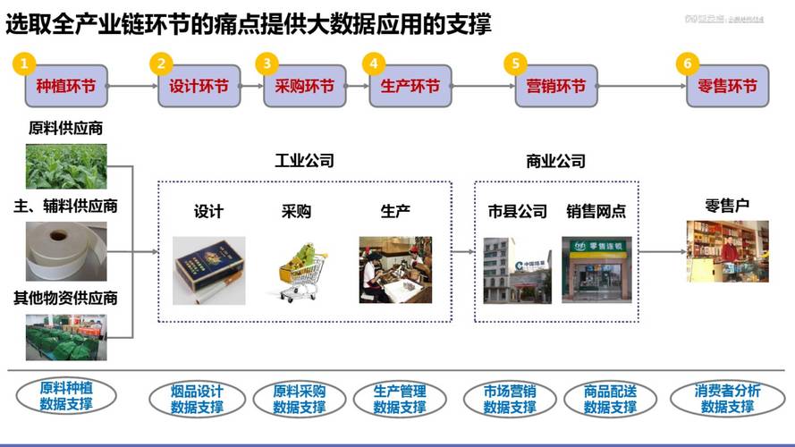 大数据技术行业应用,大数据技术应用前景-第1张图片-华田资讯 大数据技术行业应用,大数据技术应用前景-第1张图片-华田资讯