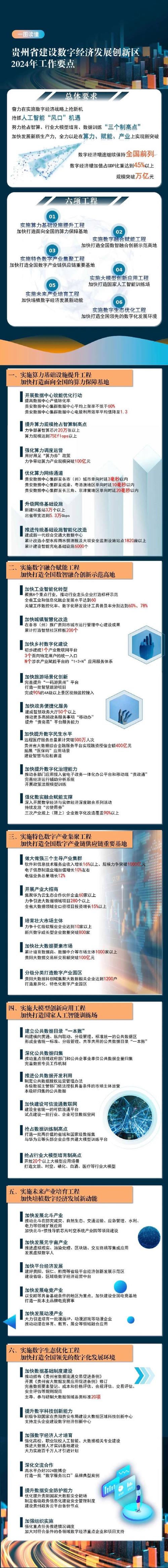 贵州大数据有什么用 - 什么是贵州大数据-第5张图片-华田资讯 贵州大数据有什么用 - 什么是贵州大数据-第5张图片-华田资讯