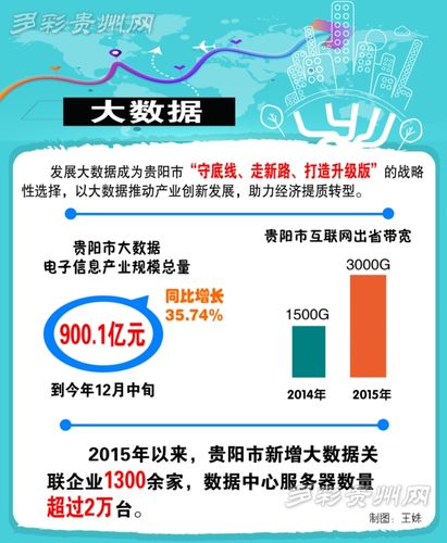 贵州大数据有什么用 - 什么是贵州大数据-第7张图片-华田资讯 贵州大数据有什么用 - 什么是贵州大数据-第7张图片-华田资讯