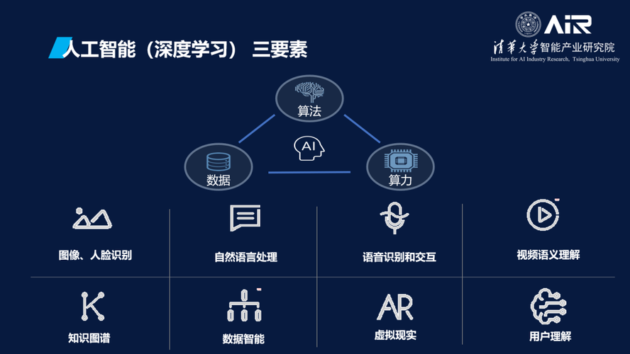 人工智能数据和技术,人工智能和数据科学的区别-第2张图片-华田资讯 人工智能数据和技术,人工智能和数据科学的区别-第2张图片-华田资讯