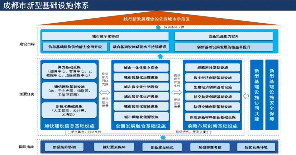 人工智能算新基建吗,人工智能算新基建吗-第3张图片-华田资讯 人工智能算新基建吗,人工智能算新基建吗-第3张图片-华田资讯