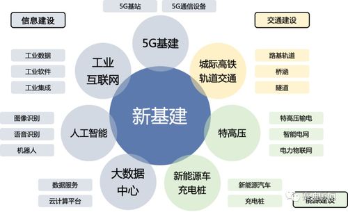 人工智能算新基建吗,人工智能算新基建吗-第4张图片-华田资讯 人工智能算新基建吗,人工智能算新基建吗-第4张图片-华田资讯