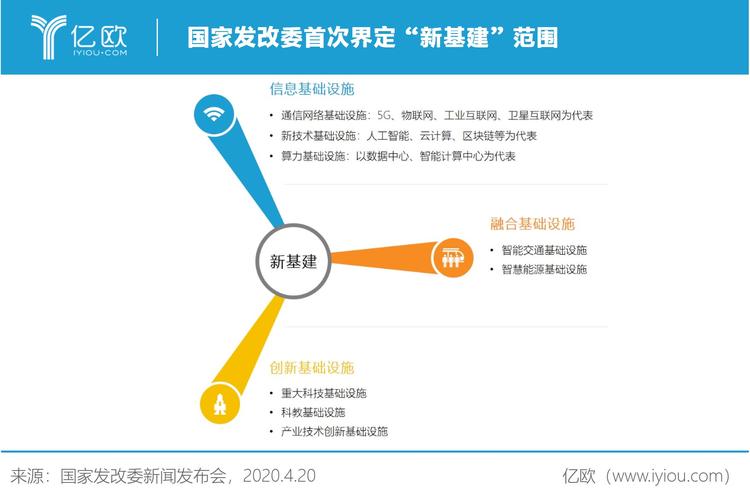 人工智能算新基建吗,人工智能算新基建吗-第5张图片-华田资讯 人工智能算新基建吗,人工智能算新基建吗-第5张图片-华田资讯