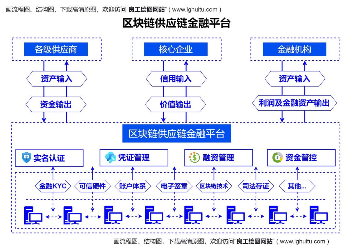区块链中让区块链接起来的 - 让区块链连起来的是version-第1张图片-华田资讯 区块链中让区块链接起来的 - 让区块链连起来的是version-第1张图片-华田资讯