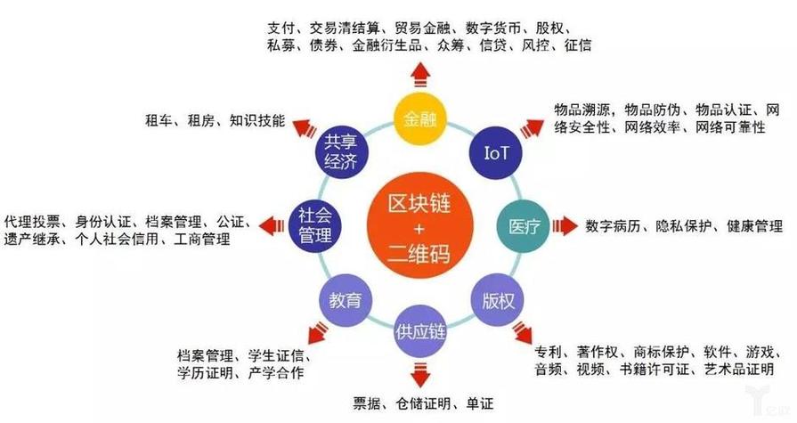 区块链中让区块链接起来的 - 让区块链连起来的是version-第3张图片-华田资讯 区块链中让区块链接起来的 - 让区块链连起来的是version-第3张图片-华田资讯