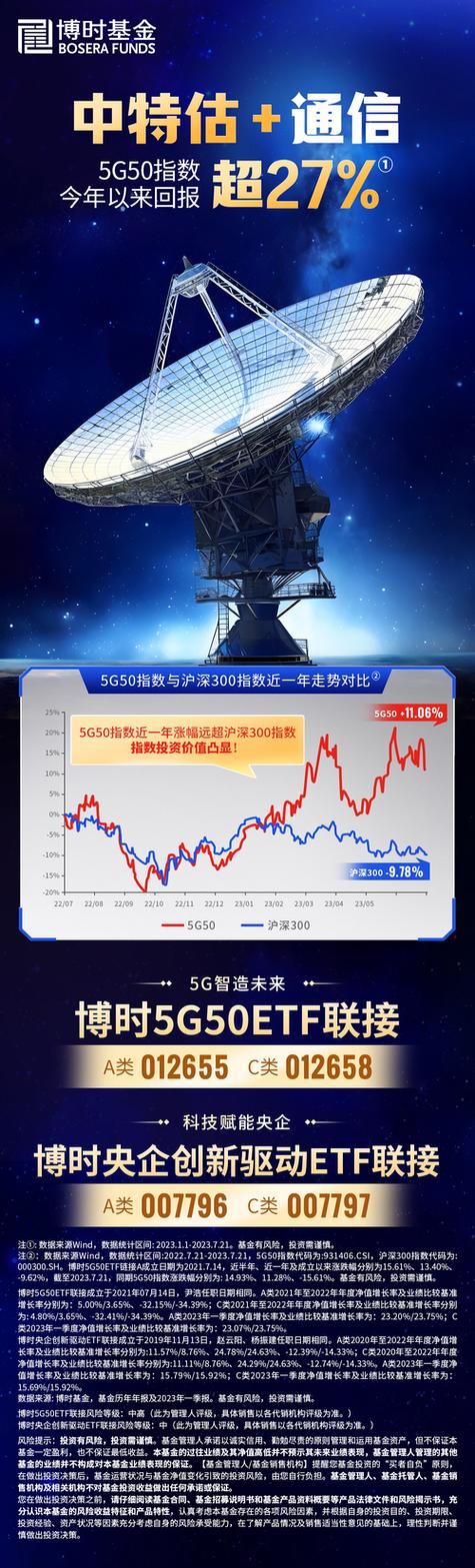 人工智能新基建基金有哪些(人工智能新基建算法平台)-第2张图片-华田资讯 人工智能新基建基金有哪些(人工智能新基建算法平台)-第2张图片-华田资讯