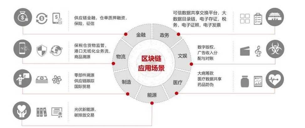 区块链数字政务的落地应用 - 区块链数字政务的落地应用是什么-第6张图片-华田资讯 区块链数字政务的落地应用 - 区块链数字政务的落地应用是什么-第6张图片-华田资讯