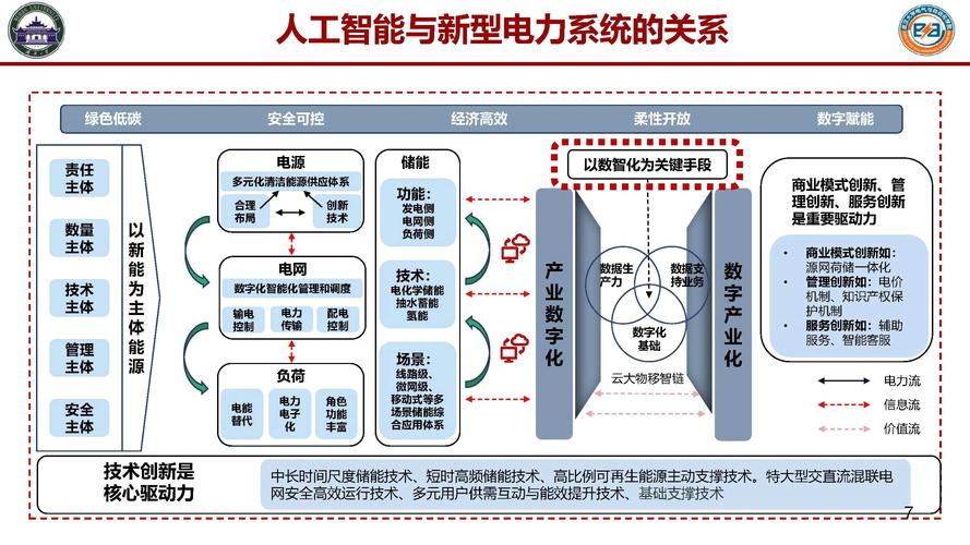 人工智能最先进技术(人工智能先进技术采访)-第2张图片-华田资讯 人工智能最先进技术(人工智能先进技术采访)-第2张图片-华田资讯