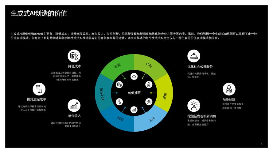生成式人工智能技术,生成式人工智能技术框架主要包括哪三个环节-第1张图片-华田资讯 生成式人工智能技术,生成式人工智能技术框架主要包括哪三个环节-第1张图片-华田资讯