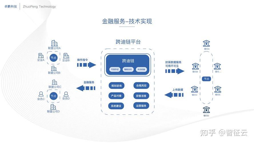 区块链掀金融科技热潮 - 区块链金融创新-第4张图片-华田资讯 区块链掀金融科技热潮 - 区块链金融创新-第4张图片-华田资讯