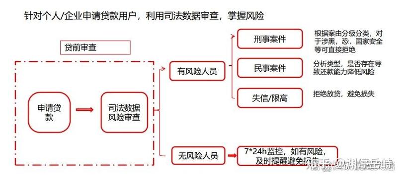 大数据风控解决方案 - 大数据风控什么意思-第1张图片-华田资讯 大数据风控解决方案 - 大数据风控什么意思-第1张图片-华田资讯
