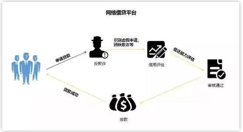 大数据风控解决方案 - 大数据风控什么意思-第2张图片-华田资讯 大数据风控解决方案 - 大数据风控什么意思-第2张图片-华田资讯