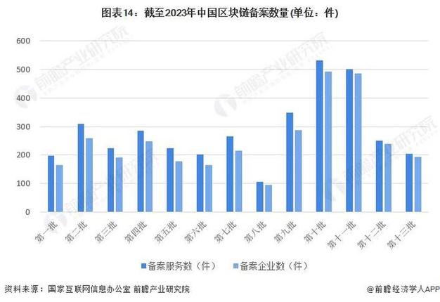中国区块链市场规模 - 区块链市场规模及增速-第4张图片-华田资讯 中国区块链市场规模 - 区块链市场规模及增速-第4张图片-华田资讯