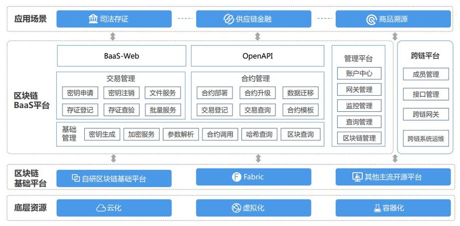 武汉跨境区块链融资,2020年武汉区块链大会-第6张图片-华田资讯 武汉跨境区块链融资,2020年武汉区块链大会-第6张图片-华田资讯