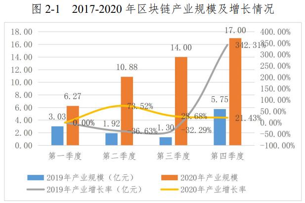 贵阳区块链金融孵化器(贵州区块链产业园区)-第4张图片-华田资讯 贵阳区块链金融孵化器(贵州区块链产业园区)-第4张图片-华田资讯