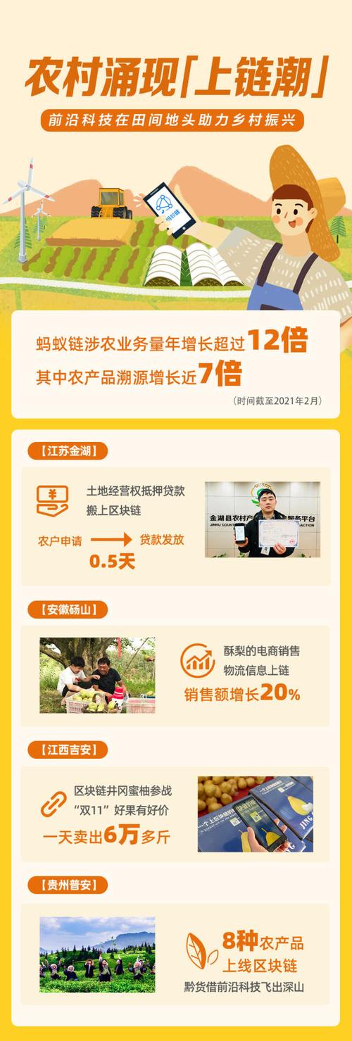 区块链传统农业应用,区块链在现代农业的应用-第3张图片-华田资讯 区块链传统农业应用,区块链在现代农业的应用-第3张图片-华田资讯