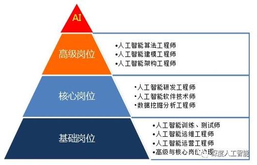 人工智能取代工程师(人工智能取代职业概率表)-第3张图片-华田资讯 人工智能取代工程师(人工智能取代职业概率表)-第3张图片-华田资讯