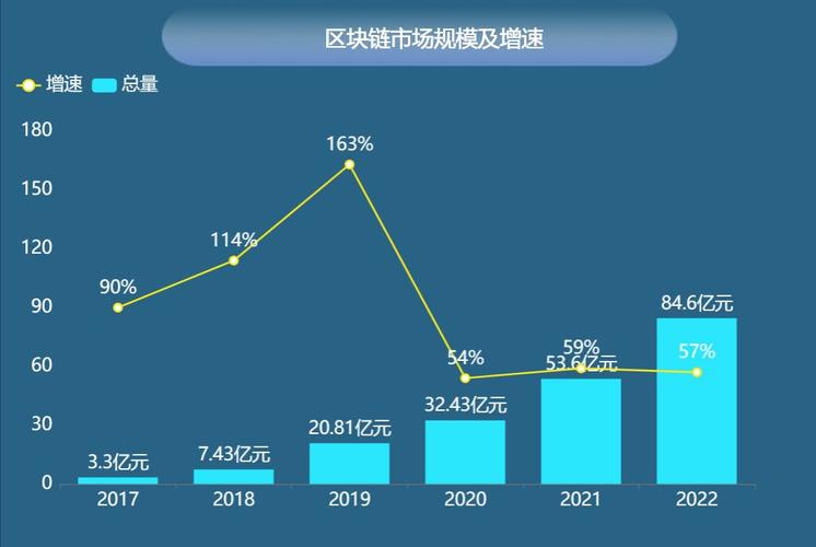 区块链国内外研究现状(区块链国内外研究总结)-第5张图片-华田资讯 区块链国内外研究现状(区块链国内外研究总结)-第5张图片-华田资讯