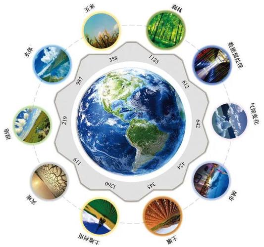 地球大数据科学工程(地球科学大数据学术论坛)-第5张图片-华田资讯 地球大数据科学工程(地球科学大数据学术论坛)-第5张图片-华田资讯