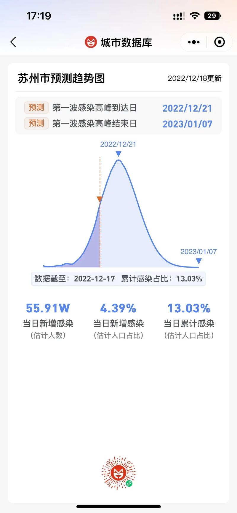 疫情数据实时大数据(疫情数据实时大数据查询)-第3张图片-华田资讯 疫情数据实时大数据(疫情数据实时大数据查询)-第3张图片-华田资讯