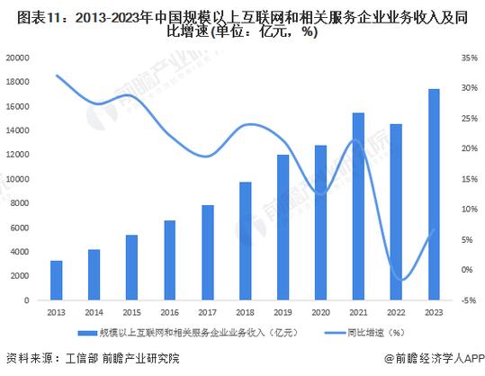大数据技术行业趋势 - 大数据技术行业趋势分析报告-第1张图片-华田资讯 大数据技术行业趋势 - 大数据技术行业趋势分析报告-第1张图片-华田资讯
