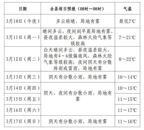 中国新闻天气预报(中国新闻天气预报2014)-第2张图片-华田资讯 中国新闻天气预报(中国新闻天气预报2014)-第2张图片-华田资讯