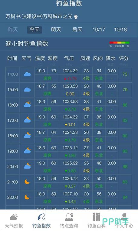 中国新闻天气预报(中国新闻天气预报2014)-第4张图片-华田资讯 中国新闻天气预报(中国新闻天气预报2014)-第4张图片-华田资讯