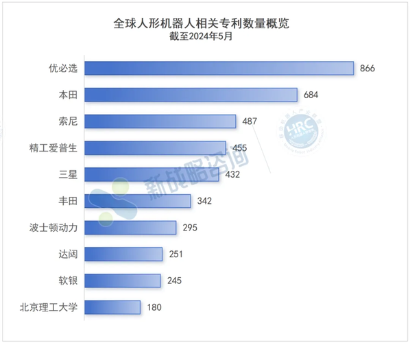 全球比较好的人工智能 - 全球比较好的人工智能公司-第5张图片-华田资讯 全球比较好的人工智能 - 全球比较好的人工智能公司-第5张图片-华田资讯