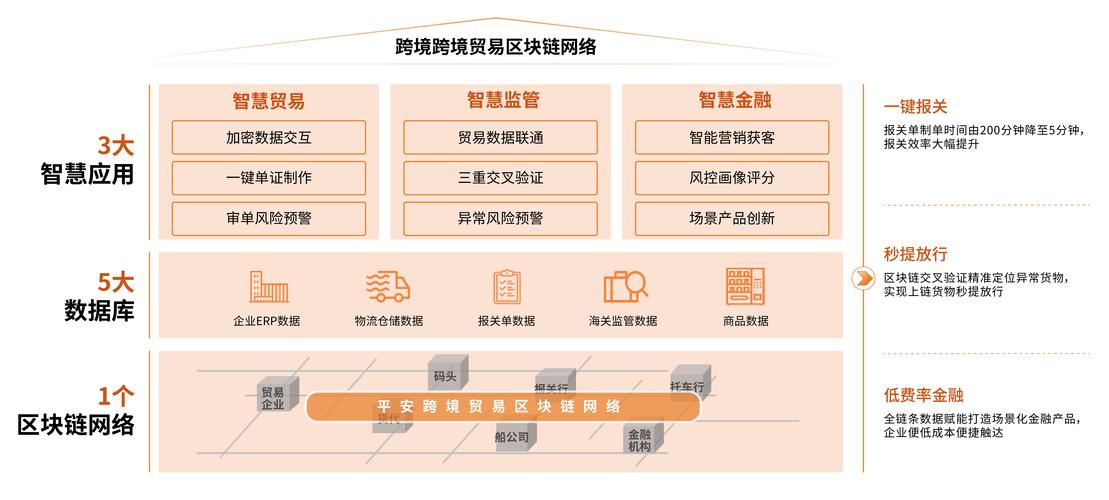 区块链财经网有哪些,区块链的网站-第3张图片-华田资讯 区块链财经网有哪些,区块链的网站-第3张图片-华田资讯