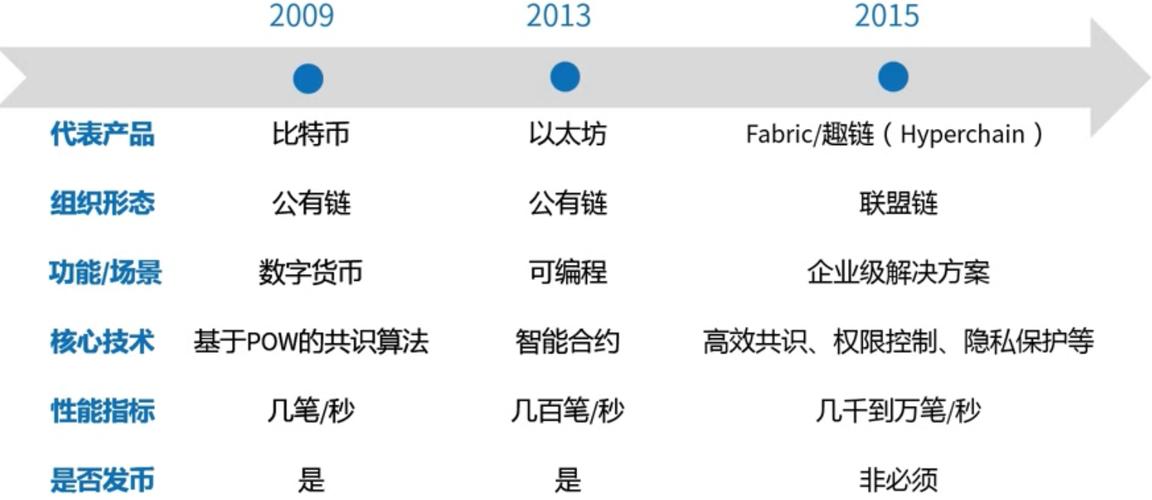区块链技术基础介绍 - 区块链 基础技术-第6张图片-华田资讯 区块链技术基础介绍 - 区块链 基础技术-第6张图片-华田资讯