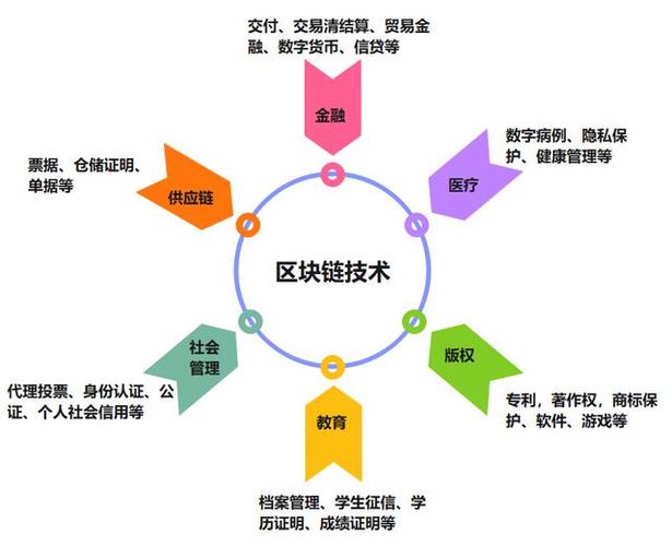 区块链去中心化是去除 - 什么是区块链去中心化-第2张图片-华田资讯 区块链去中心化是去除 - 什么是区块链去中心化-第2张图片-华田资讯