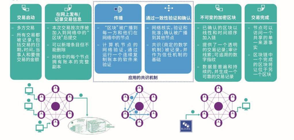 区块链去中心化是去除 - 什么是区块链去中心化-第4张图片-华田资讯 区块链去中心化是去除 - 什么是区块链去中心化-第4张图片-华田资讯