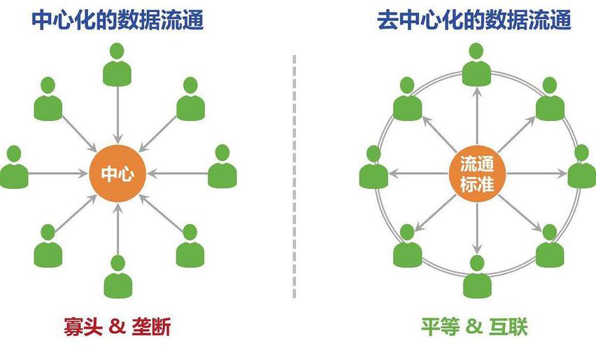 区块链去中心化是去除 - 什么是区块链去中心化-第5张图片-华田资讯 区块链去中心化是去除 - 什么是区块链去中心化-第5张图片-华田资讯