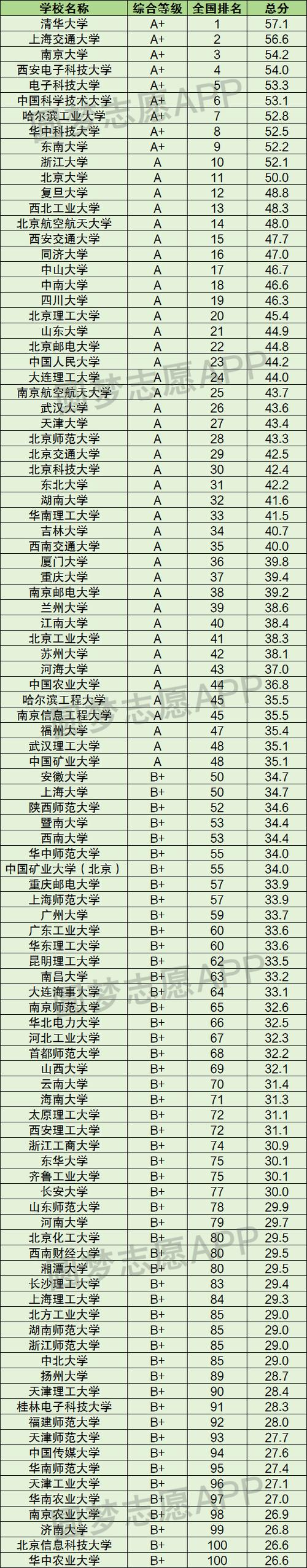 哪里培训人工智能好,哪里培训人工智能好-第6张图片-华田资讯 哪里培训人工智能好,哪里培训人工智能好-第6张图片-华田资讯