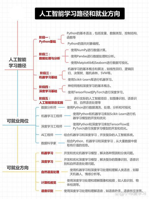 学人工智能前先学什么 - 要学人工智能先学什么-第1张图片-华田资讯 学人工智能前先学什么 - 要学人工智能先学什么-第1张图片-华田资讯