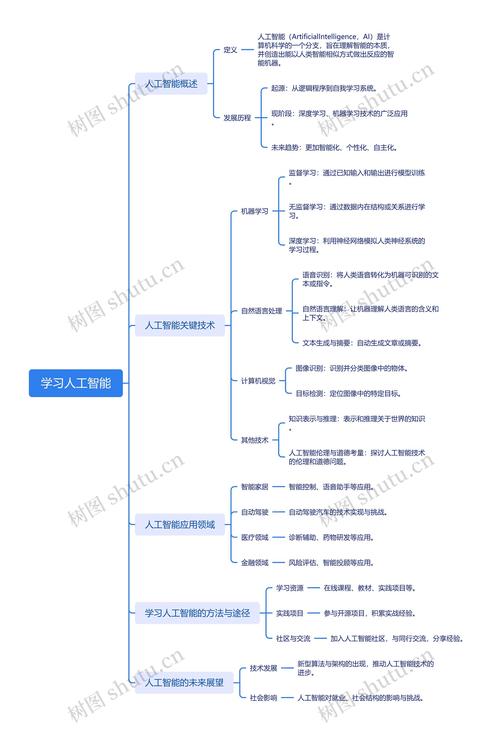 学人工智能前先学什么 - 要学人工智能先学什么-第2张图片-华田资讯 学人工智能前先学什么 - 要学人工智能先学什么-第2张图片-华田资讯