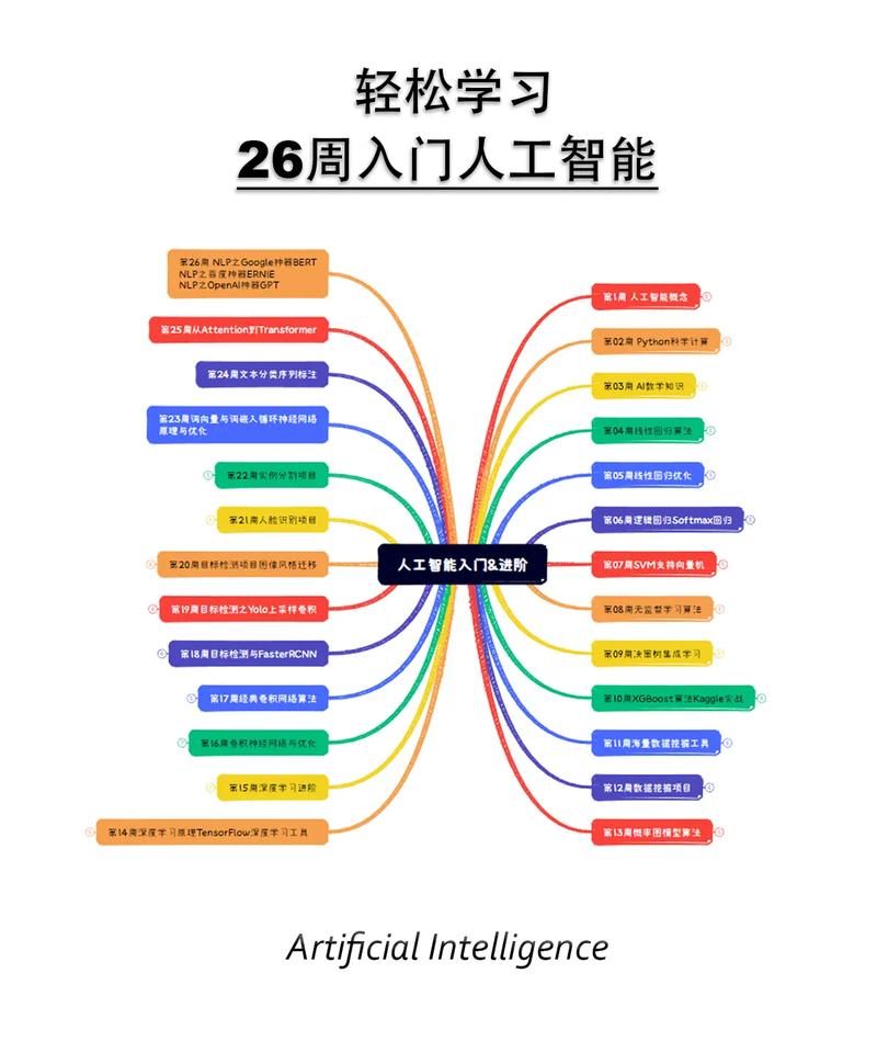 学人工智能前先学什么 - 要学人工智能先学什么-第5张图片-华田资讯 学人工智能前先学什么 - 要学人工智能先学什么-第5张图片-华田资讯