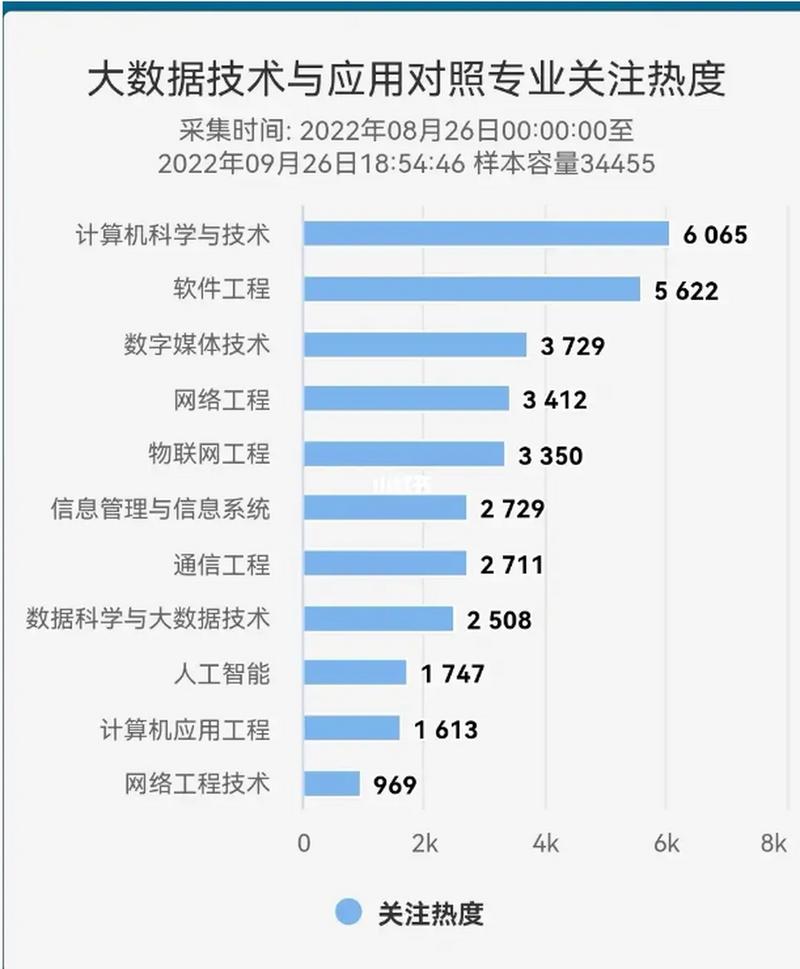 广西公安大数据职位 - 广西公安大数据职位有哪些-第4张图片-华田资讯 广西公安大数据职位 - 广西公安大数据职位有哪些-第4张图片-华田资讯