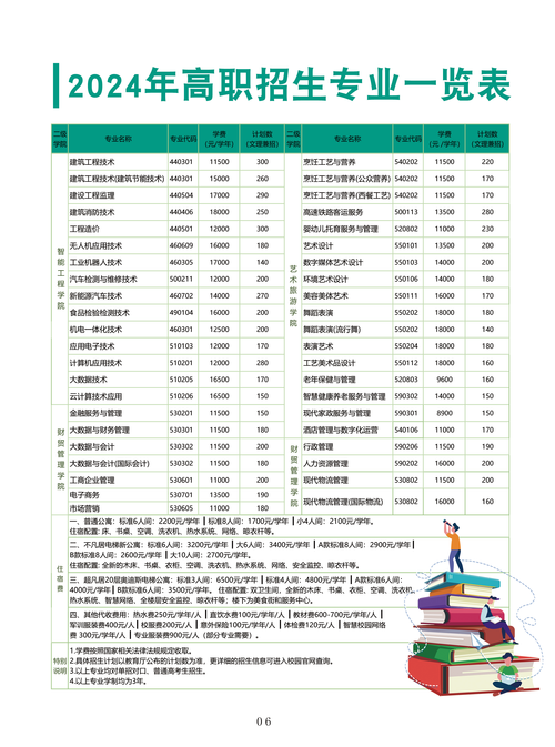 广西公安大数据职位 - 广西公安大数据职位有哪些-第5张图片-华田资讯 广西公安大数据职位 - 广西公安大数据职位有哪些-第5张图片-华田资讯