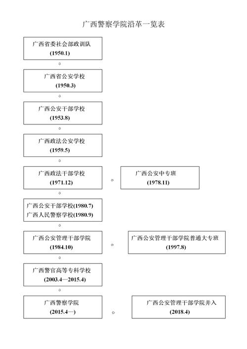 广西公安大数据职位 - 广西公安大数据职位有哪些-第7张图片-华田资讯 广西公安大数据职位 - 广西公安大数据职位有哪些-第7张图片-华田资讯